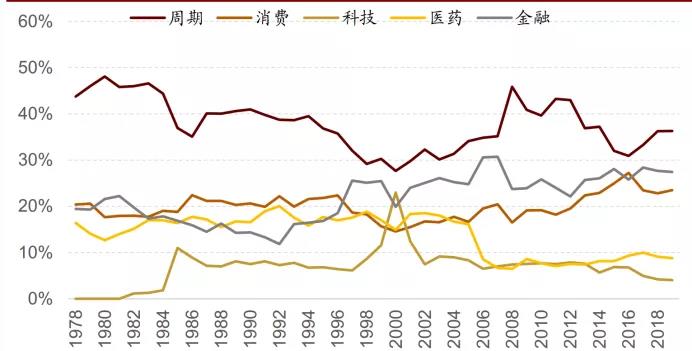 40年線性圖