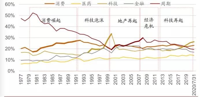 1978年是美國(guó)經(jīng)濟(jì)結(jié)構(gòu)轉(zhuǎn)型之年
