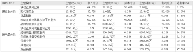 各行業(yè)產(chǎn)品銷售分析表