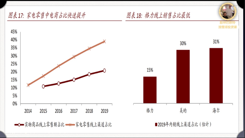 線上線下對比圖