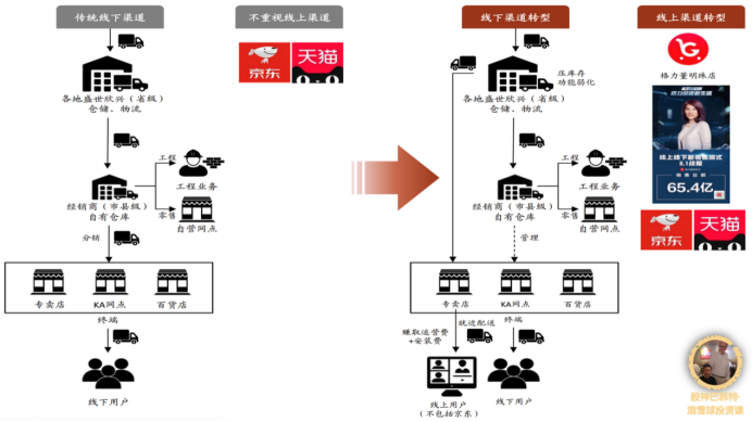 對比圖